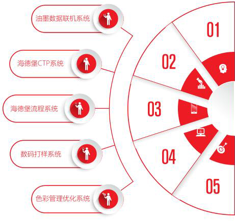五大智能技术.jpg